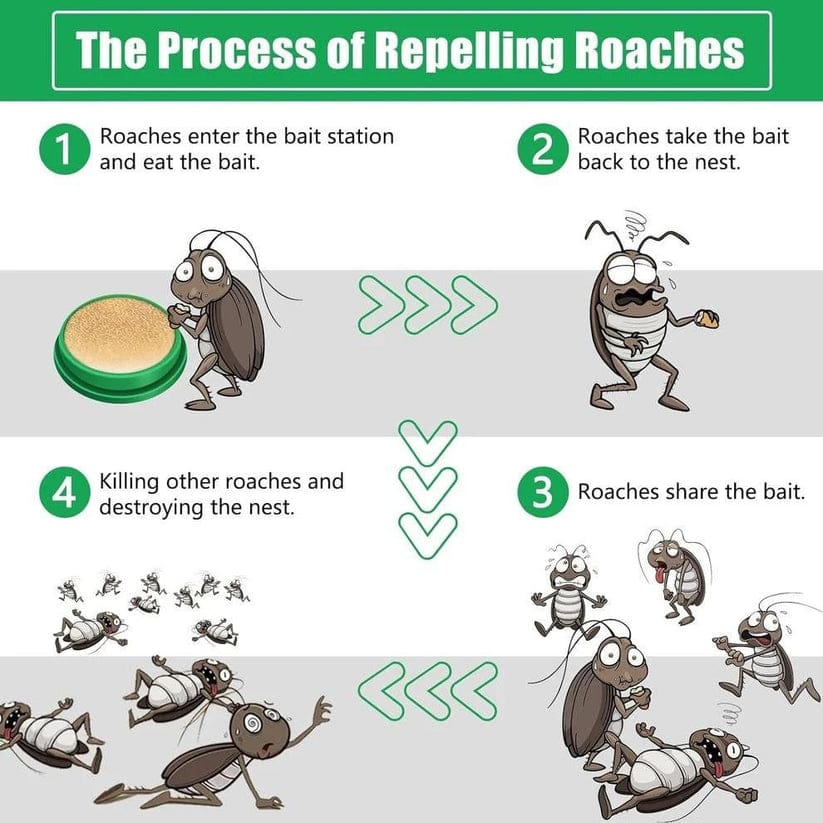 Cockroach Repellant Gel (Set of 24 pcs) Cockroach Repellant Gel (Set of 24 pcs)