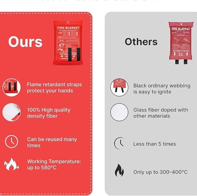 Fire Blanket | Fire Safety Training Risk Management Safe Risk Class Fire Blanket
