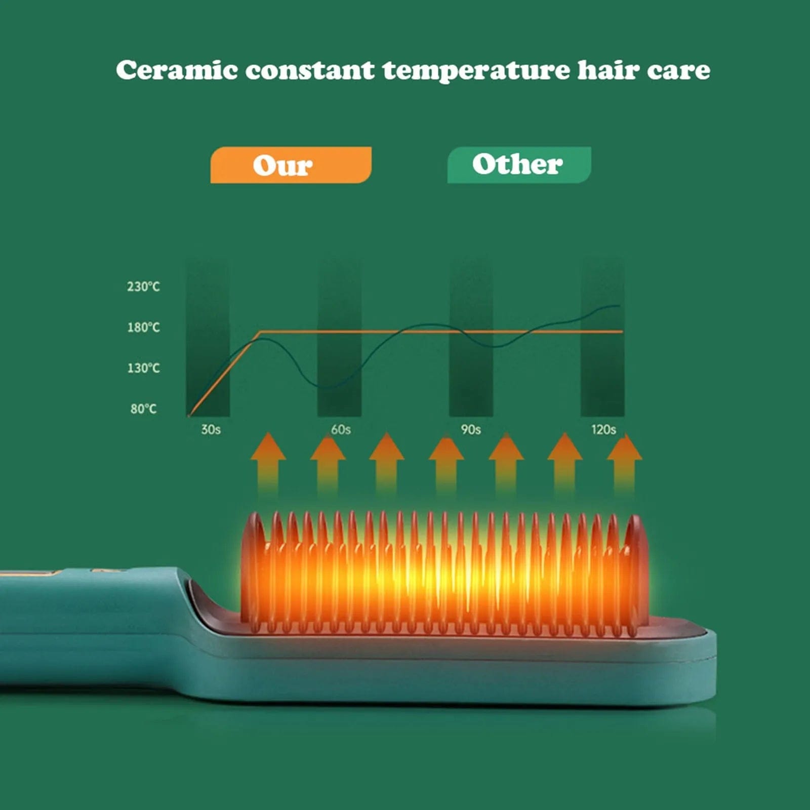 Hair Straightening Brush Electric Comb Heat Straightener Hair Straightener Comb