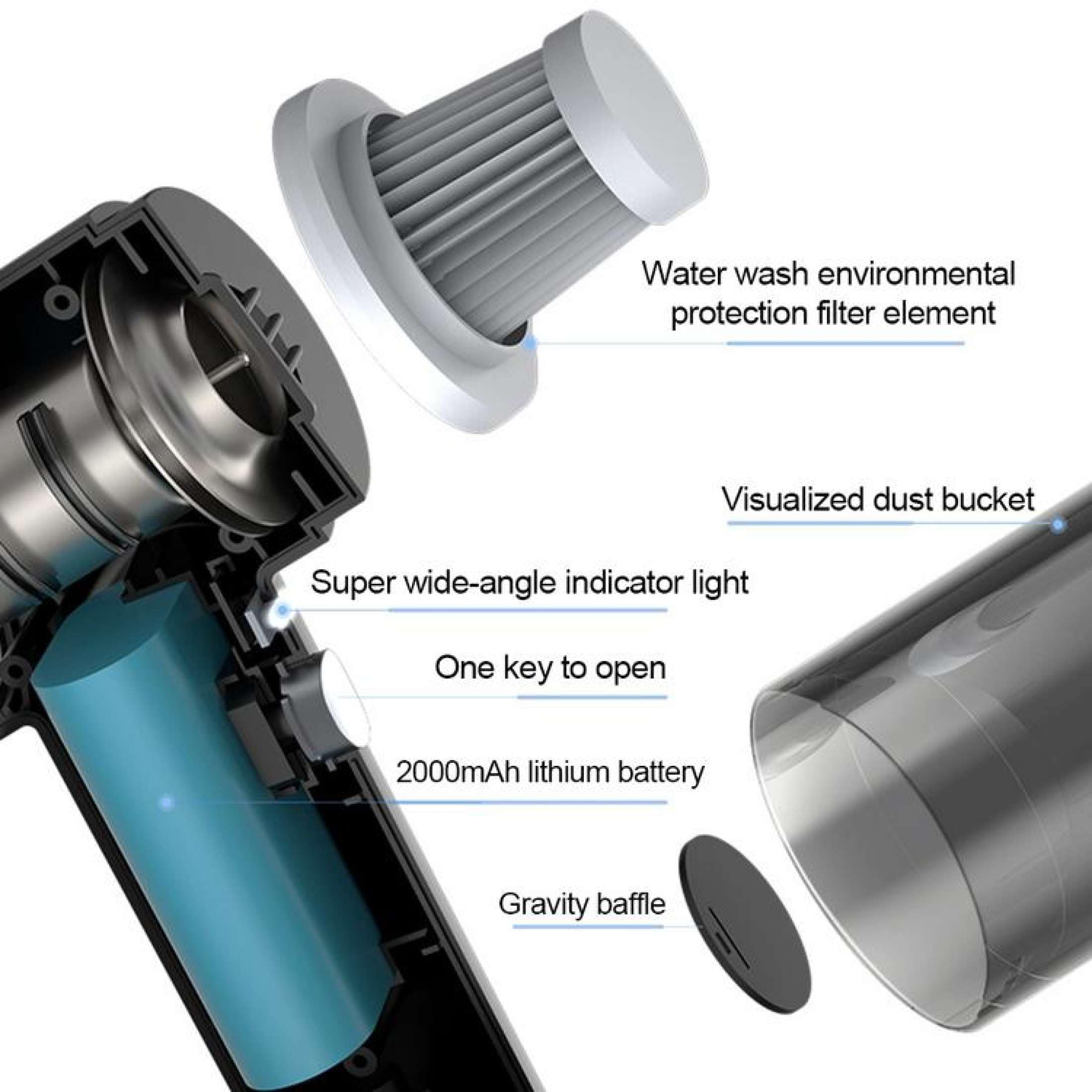 Handheld Vacuum Cleaner for Home and Car Cordless Portable - Vacuumly™ Vacuumly™ Zaavio®