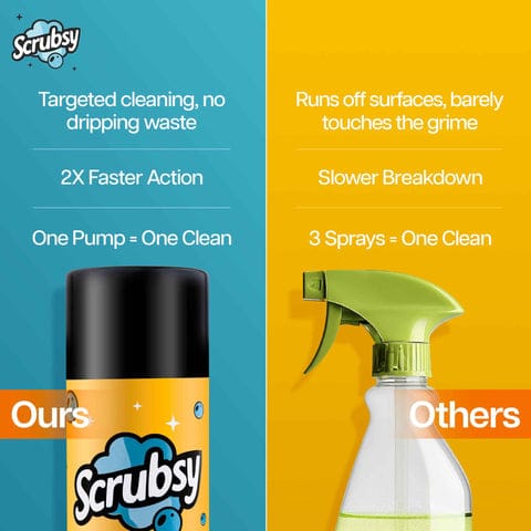 India's #1 Foam-Based Complete Kitchen Cleaner & Disinfectant India's #1 Foam-Based Complete Kitchen Cleaner & Disinfectant