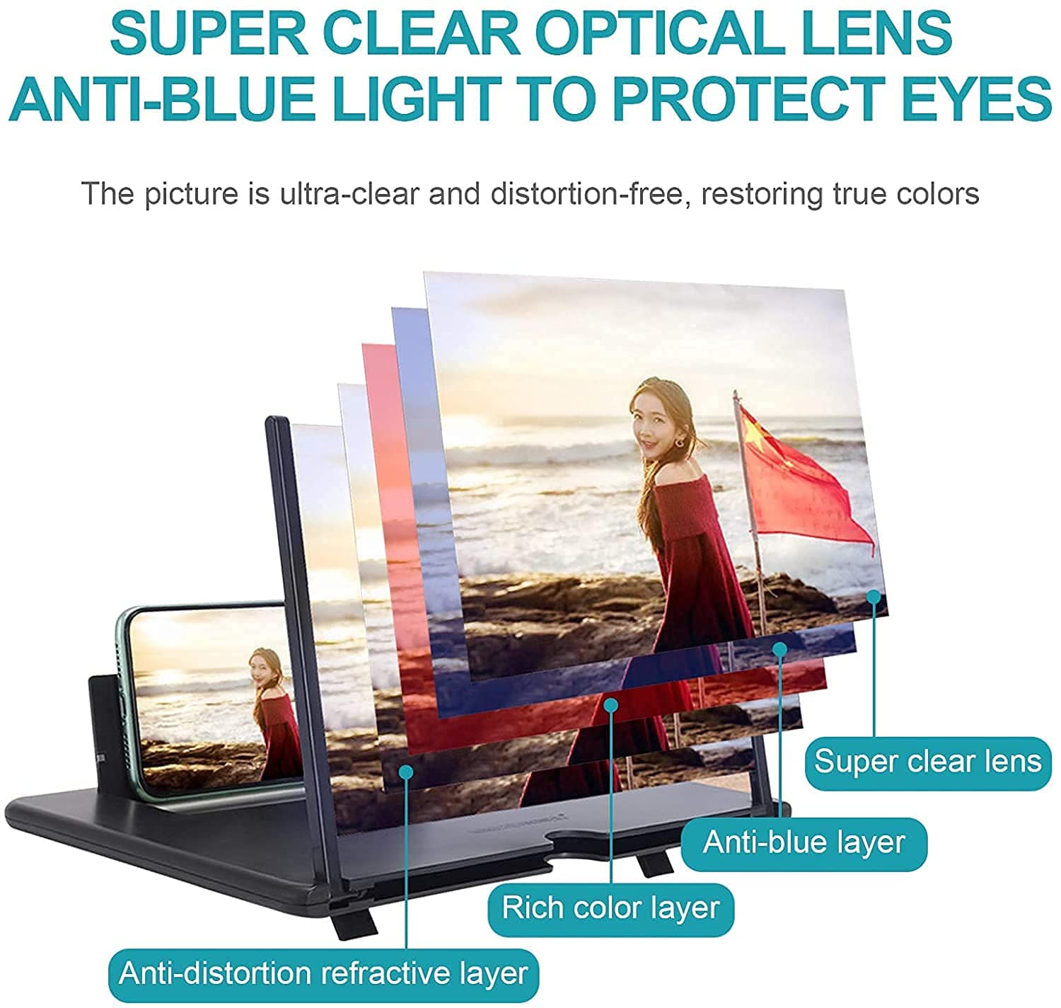 Optical lens layers inside the Magnifone screen enlarger