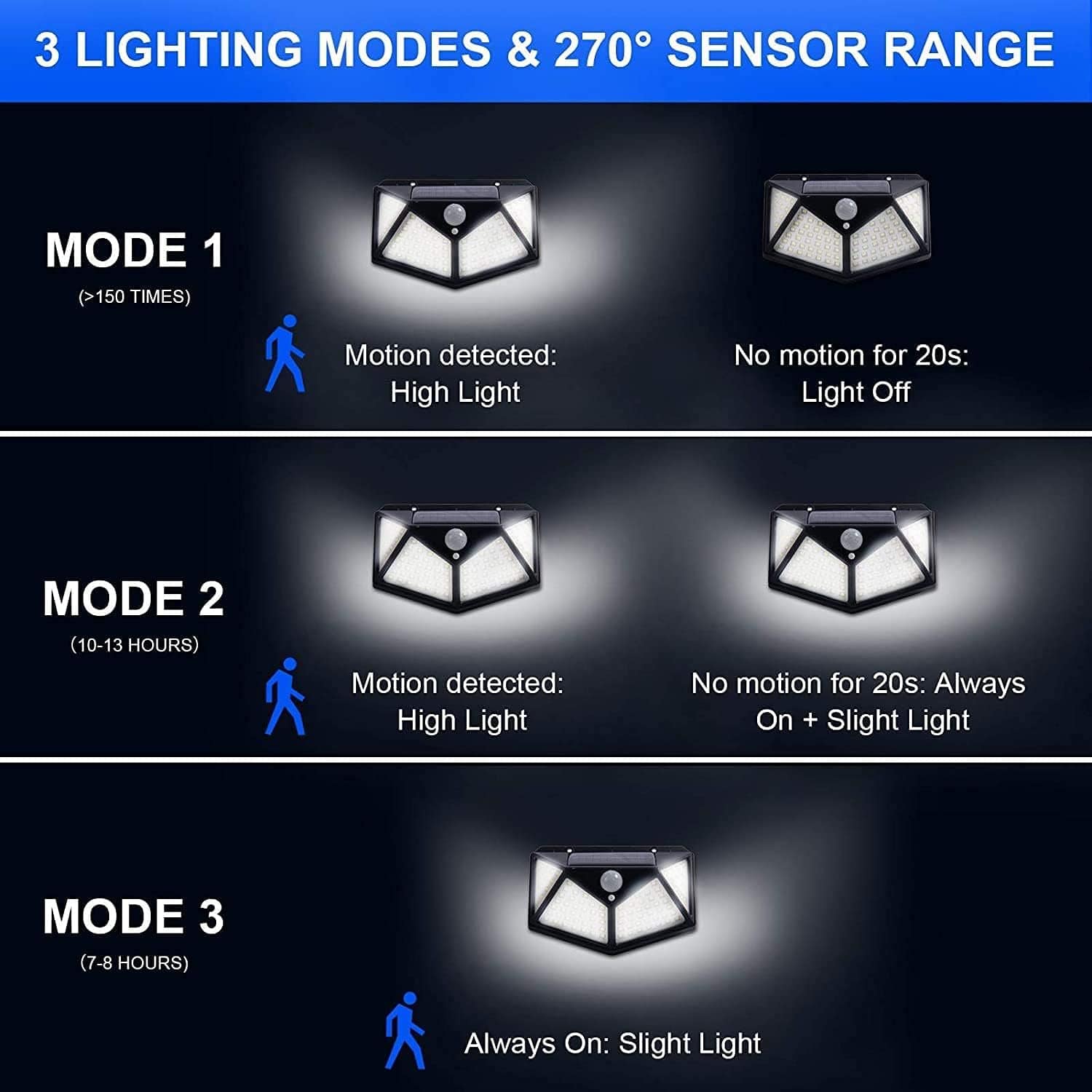Motion Sensor Solar Outdoor Durable LED Light Solar Motion Sensor Led Light Pro
