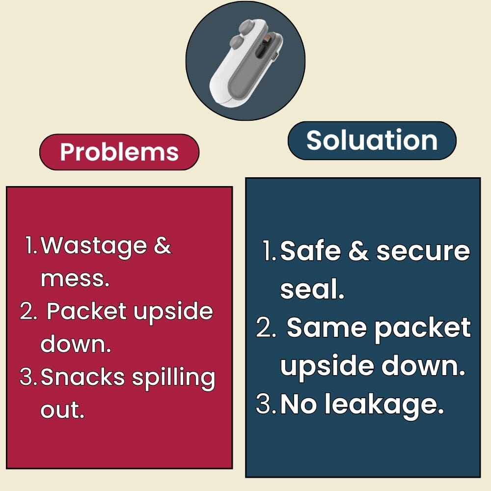 Portable Sealing Machine for Food Freshness ( Buy 1 Get 1 Free )