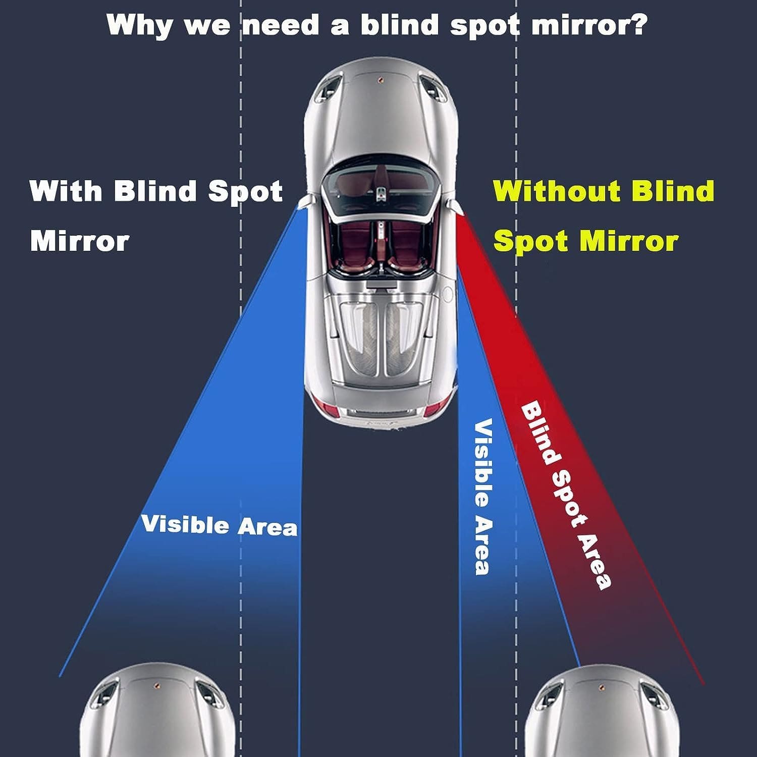 Viewoxy™️ | Blind Spot Mirror For Car Curved Round Large Car Mirror Accessories Buy 1 Get 1 Free Viewoxy™️Blind Spot Mirror for Car (Pack of 2) Zaavio®