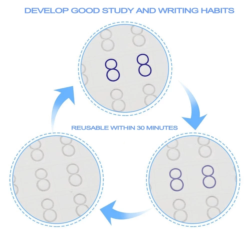 Writiox™ | Handwriting Practice Letters ABC Tracing Sheets kindergarten Writiox™ Magic Practice Copybook (4 BOOKS,1 PEN,1 GRIP,10 REFILL) Zaavio.co®