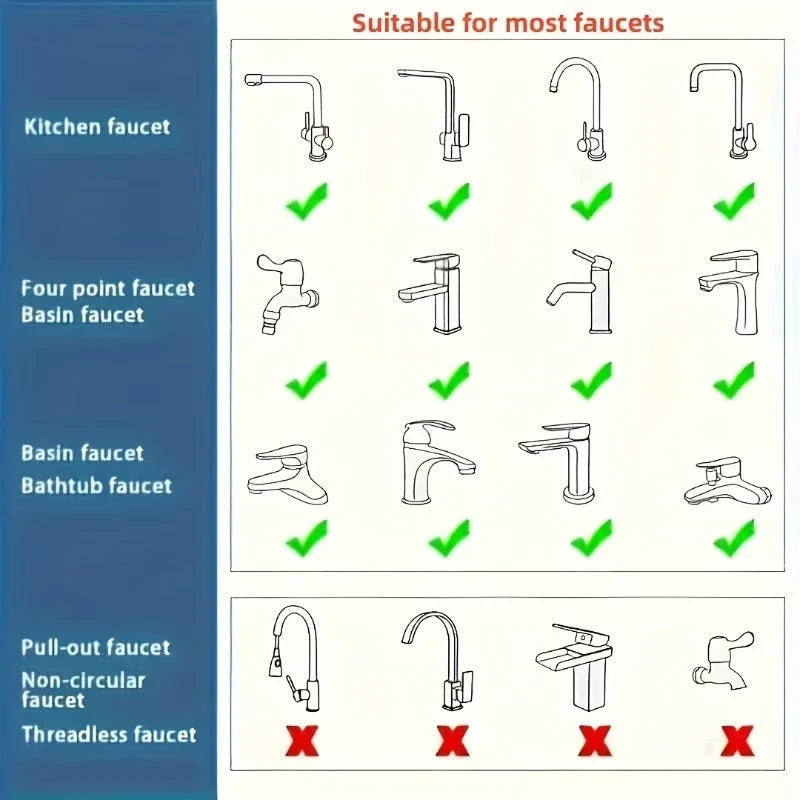 SprayShift 360 Kitchen Faucet Attachment - Buy 1 Get 1 Free