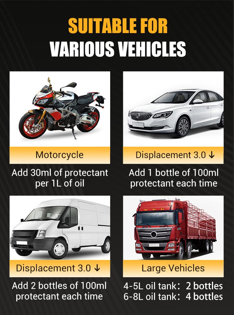 Frictor™️ | Engine Oil Lubricant Additive Fuel Efficiency Performance Frictor™️Engine Anti Wear Protectant (Pack Of 2) Zaavio®