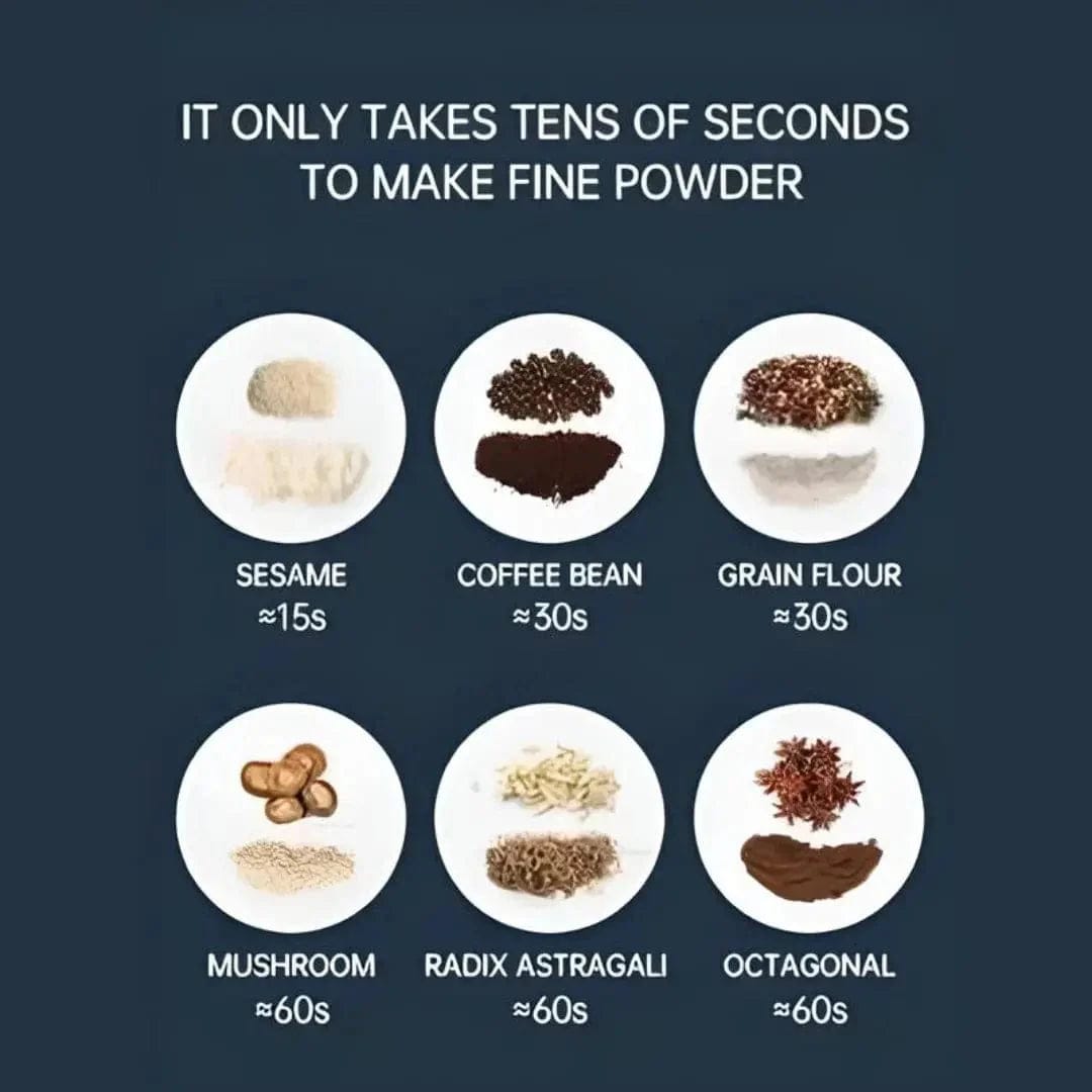 Grindmaxo™️ | Grind Machines Coffee Blender Bean Grinder Machine For Home  Grindmaxo™️ Portable Spice & Coffee Grinder Zaavio®