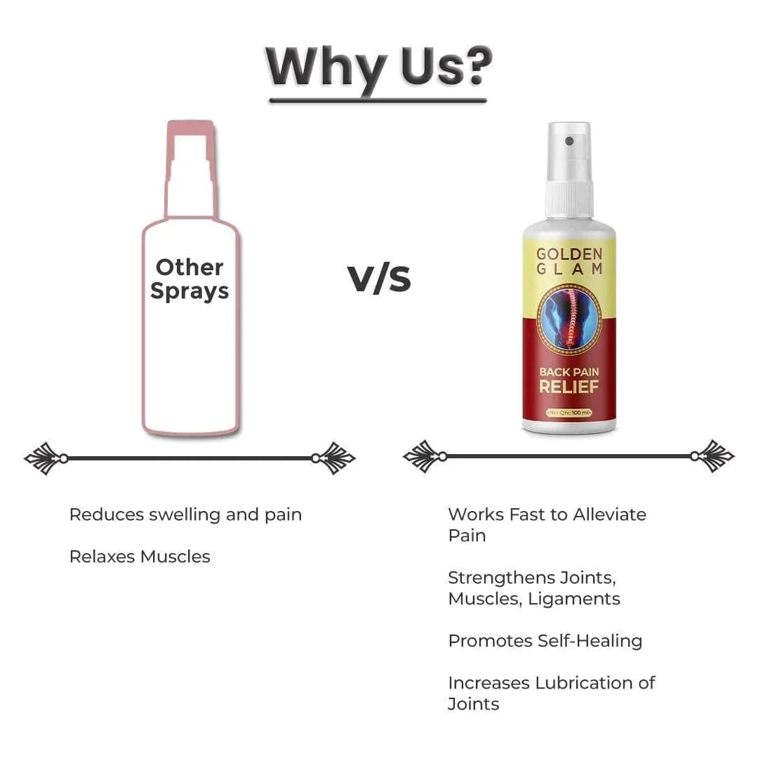 Lumbar Pain Spinal Pain Killer - Back Pain Relief Spray Back Pain Relief Spray