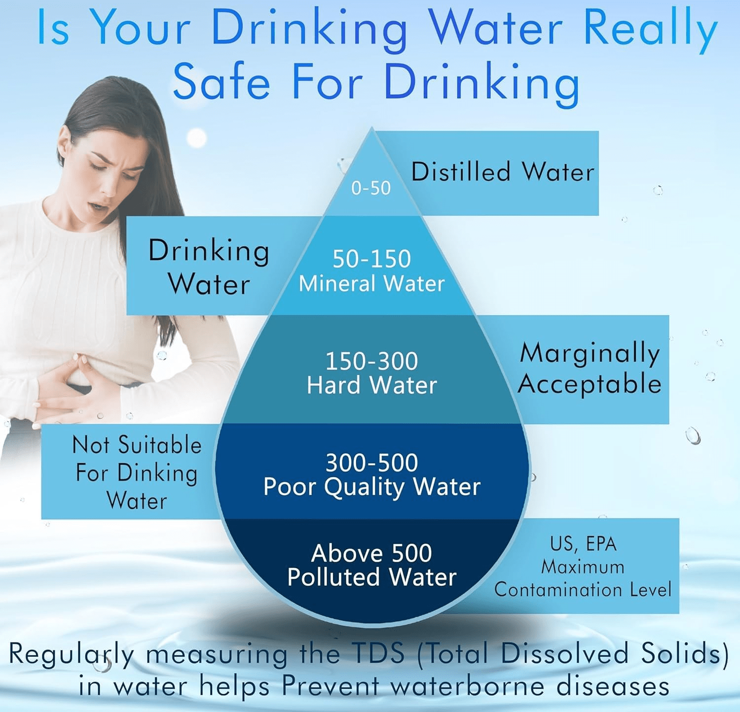 Water Purifies Tds Meter Drinking Dissolved Solids Meter Device Water TDS Meter Tester